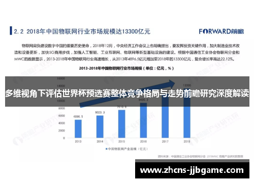 多维视角下评估世界杯预选赛整体竞争格局与走势前瞻研究深度解读