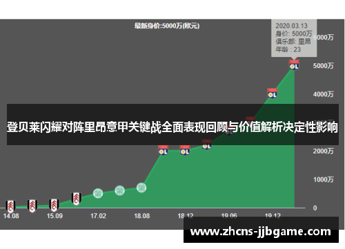 登贝莱闪耀对阵里昂意甲关键战全面表现回顾与价值解析决定性影响