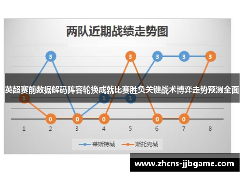 英超赛前数据解码阵容轮换成就比赛胜负关键战术博弈走势预测全面