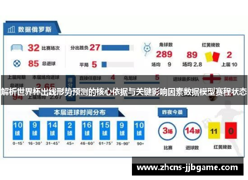 解析世界杯出线形势预测的核心依据与关键影响因素数据模型赛程状态