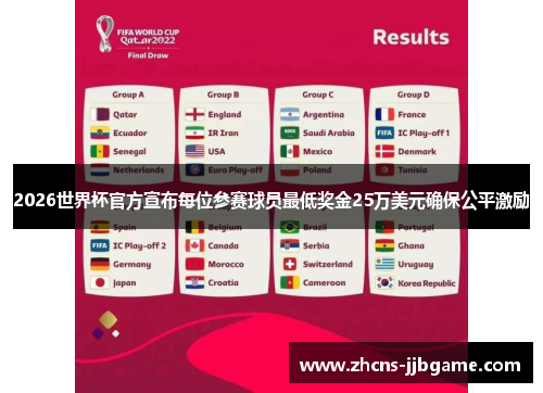 2026世界杯官方宣布每位参赛球员最低奖金25万美元确保公平激励 2026世界杯官方宣布每位参赛球员最低奖金25万美元确保公平激励