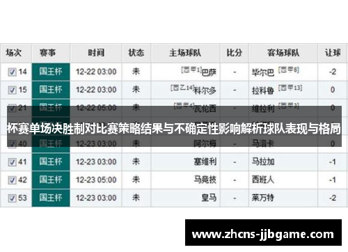 杯赛单场决胜制对比赛策略结果与不确定性影响解析球队表现与格局