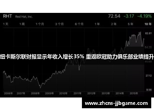 纽卡斯尔联财报显示年收入增长35% 重返欧冠助力俱乐部业绩提升 纽卡斯尔联财报显示年收入增长35% 重返欧冠助力俱乐部业绩提升